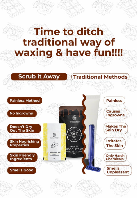 2 Full Body Chocolate Wax + 1 Turmeric Facial Wax