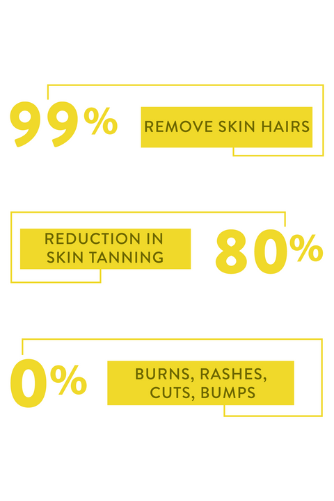 Turmeric Facial Wax - 6 Min Facial Wax combo of 2
