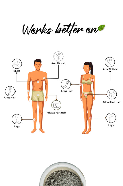 Camel Milk Hair Removal - 10 Min Herbal Wax