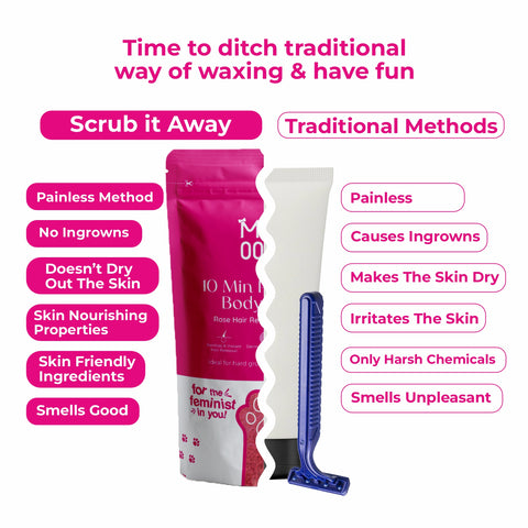 Rose Body Hair Removal Powder Wax