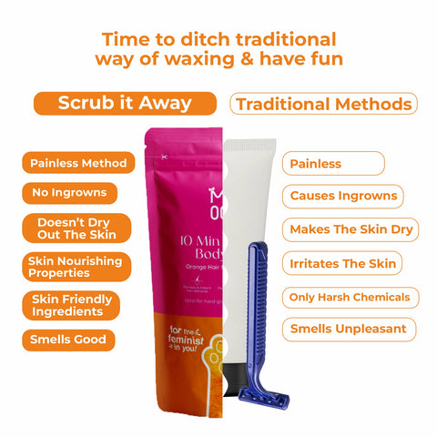 Orange Body Hair Removal Powder Wax
