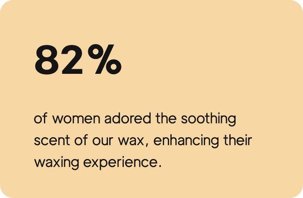 82% of women adored