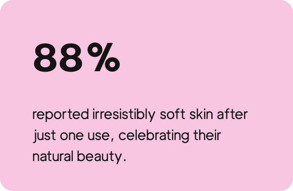 88% reported