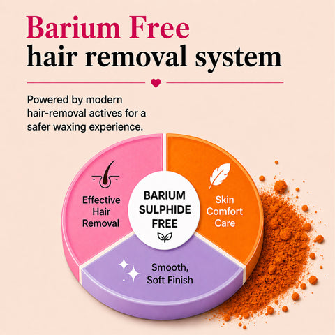 4-in-1 Orange Body Hair Removal Wax Powder Mask