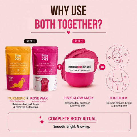 Turmeric Bikini Hair Removal Mask + Rose Body Hair Removal Mask + Pink Glow Detan Clay Mask - Combo of 3